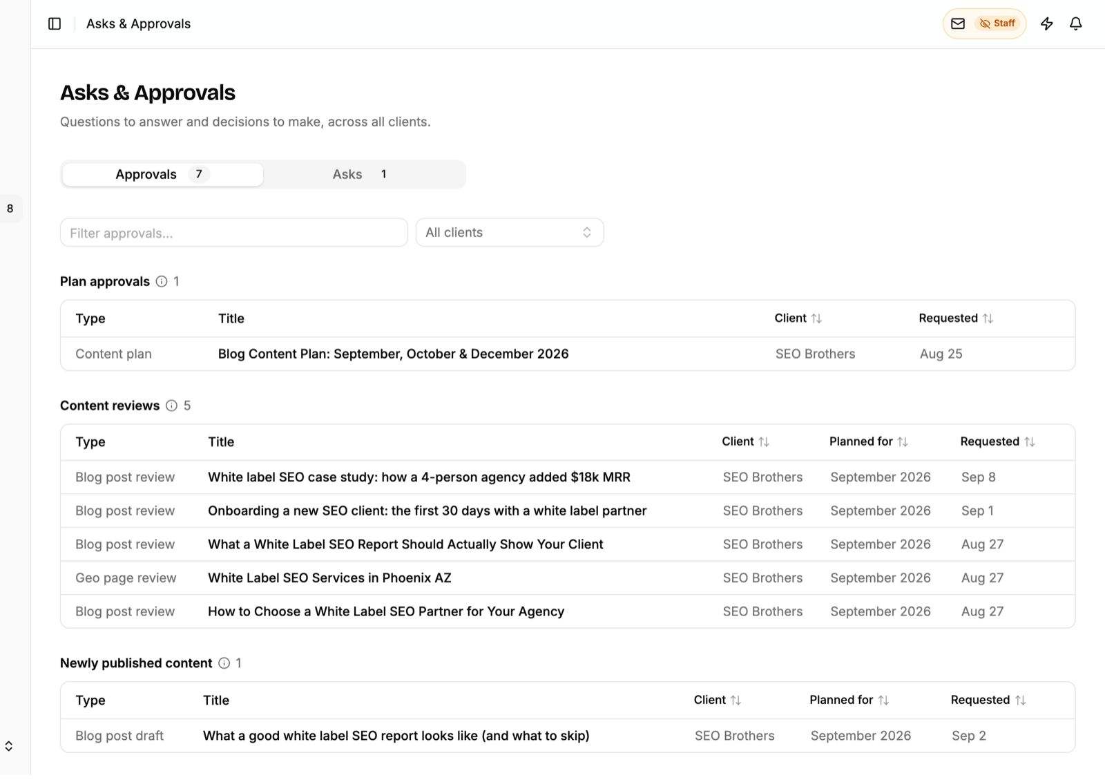 Example Asks and Approvals queue for an agency workspace: a content plan waiting for plan approval, five content drafts waiting for review, and one newly published piece, each with the client, planned month and request date.