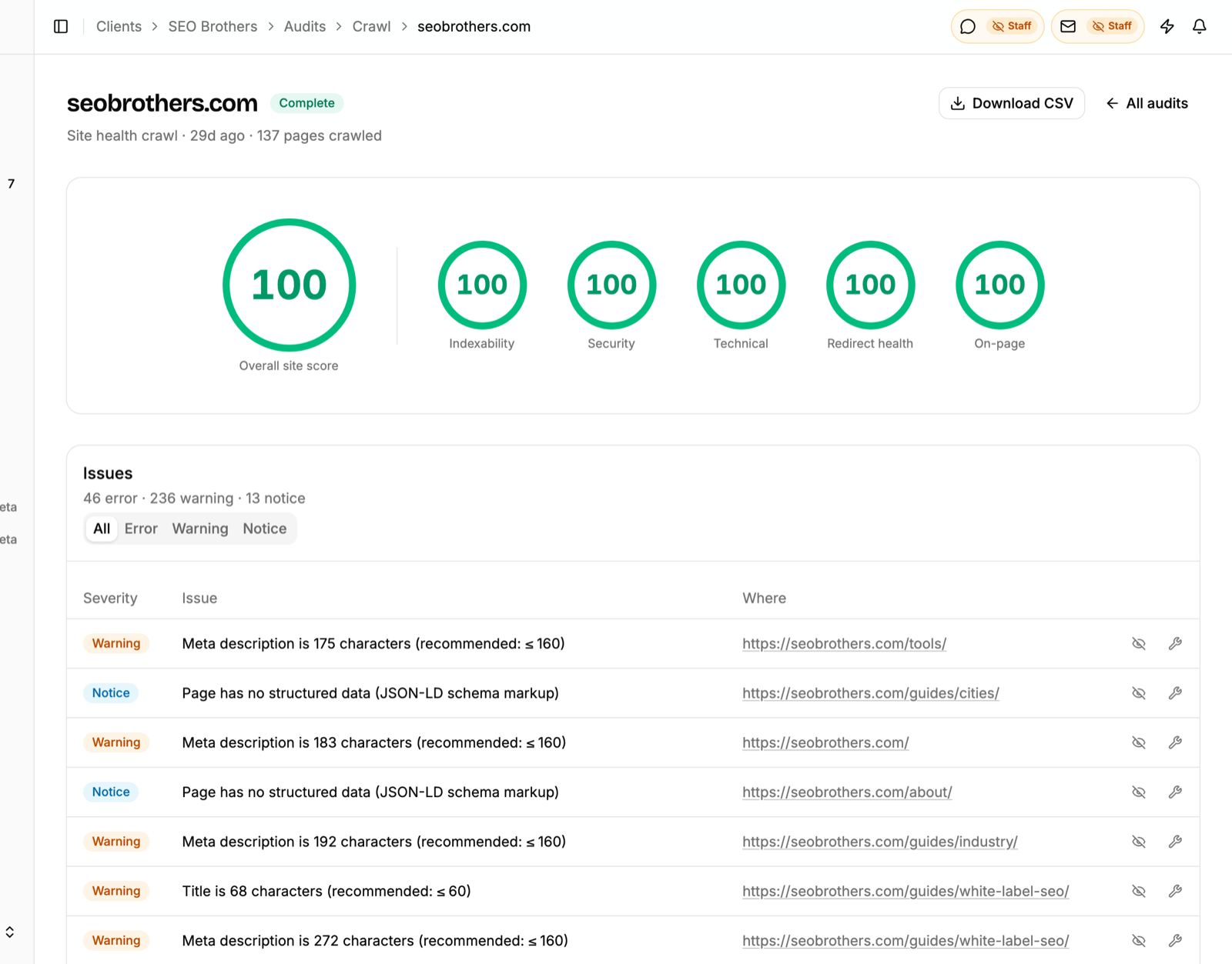Example monthly site health crawl for an active campaign: an overall site score with sub-scores for indexability, security, technical, redirect health and on-page, then the issue list with severity, the issue, and the page it was found on.