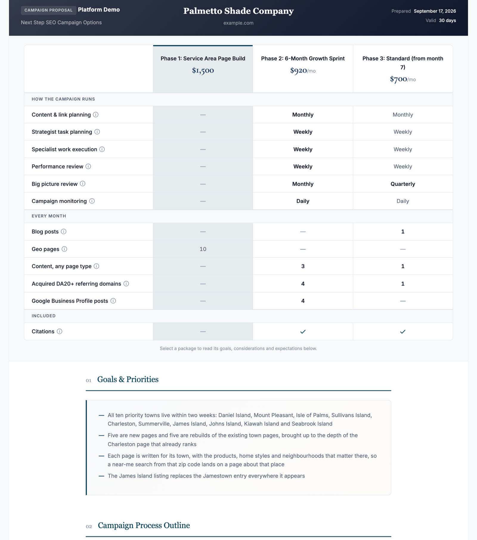 Example proposal section of a free audit: a comparison table of three options showing how often each campaign process runs and the monthly deliverables for each, followed by goals and priorities written to the prospect.