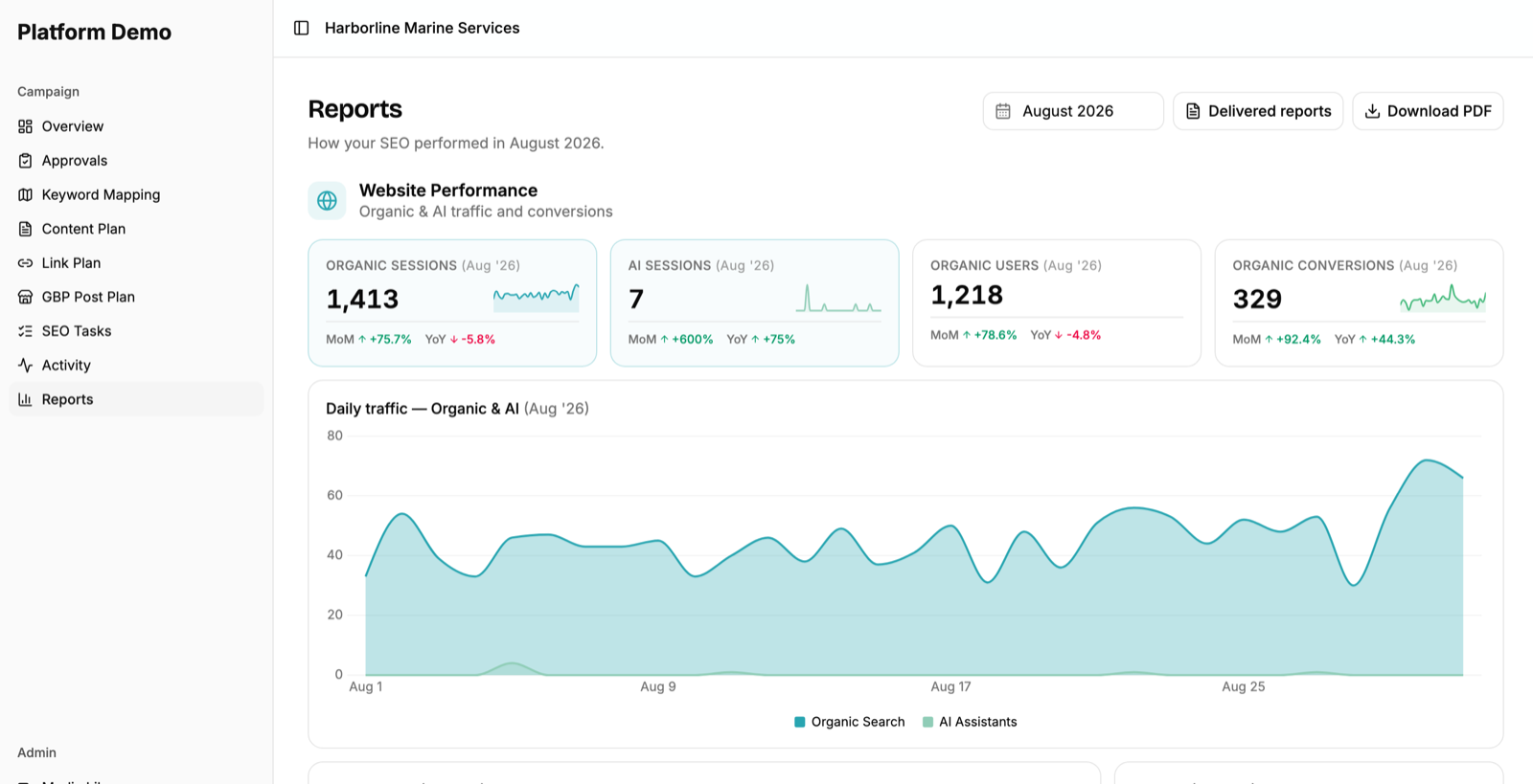 Example Reports page inside a branded client portal, with the agency name in the sidebar, a period picker, buttons for delivered reports and download PDF, and the Website Performance section of the report.
