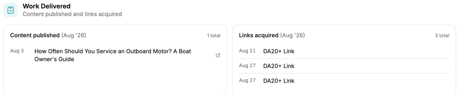 Example Work Delivered section of a monthly SEO report: a list of content published this month with the article title, and a list of links acquired with dates.