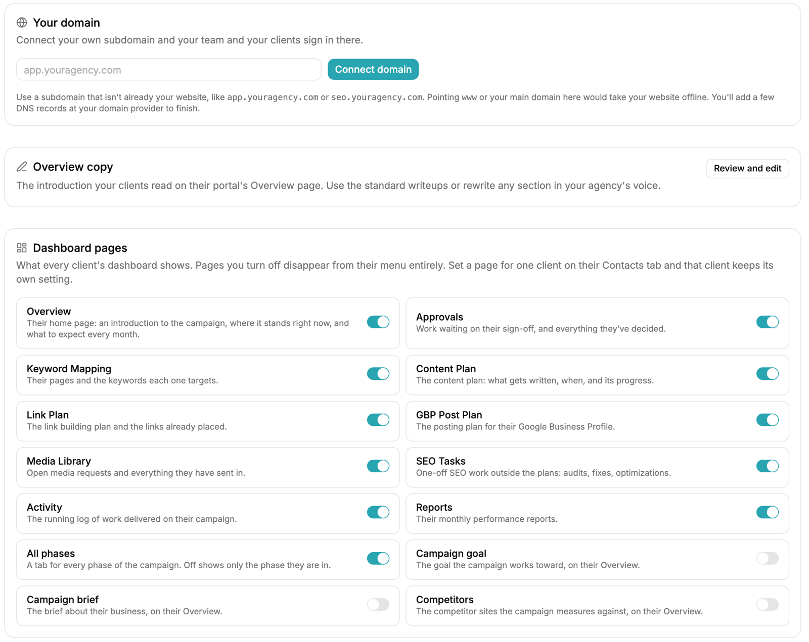 Example client portal settings: a custom domain connector, an editable overview copy section, and a grid of dashboard page toggles for overview, approvals, keyword mapping, content plan, link plan, GBP post plan, media library, SEO tasks, activity, reports, all phases, campaign goal, campaign brief and competitors.