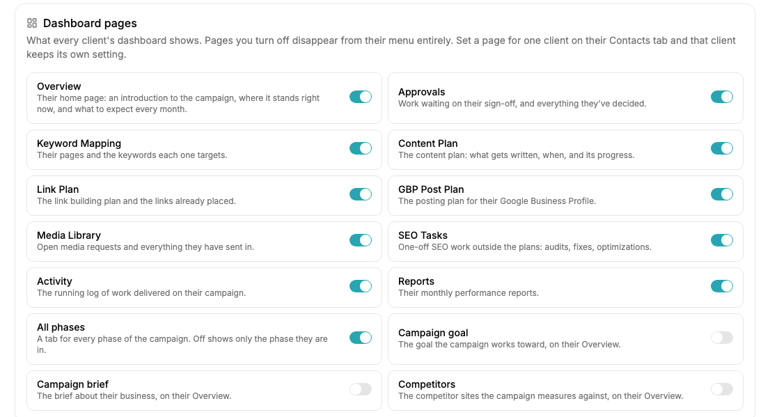The Dashboard pages card on Client Portal settings, a grid of portal pages with on and off switches