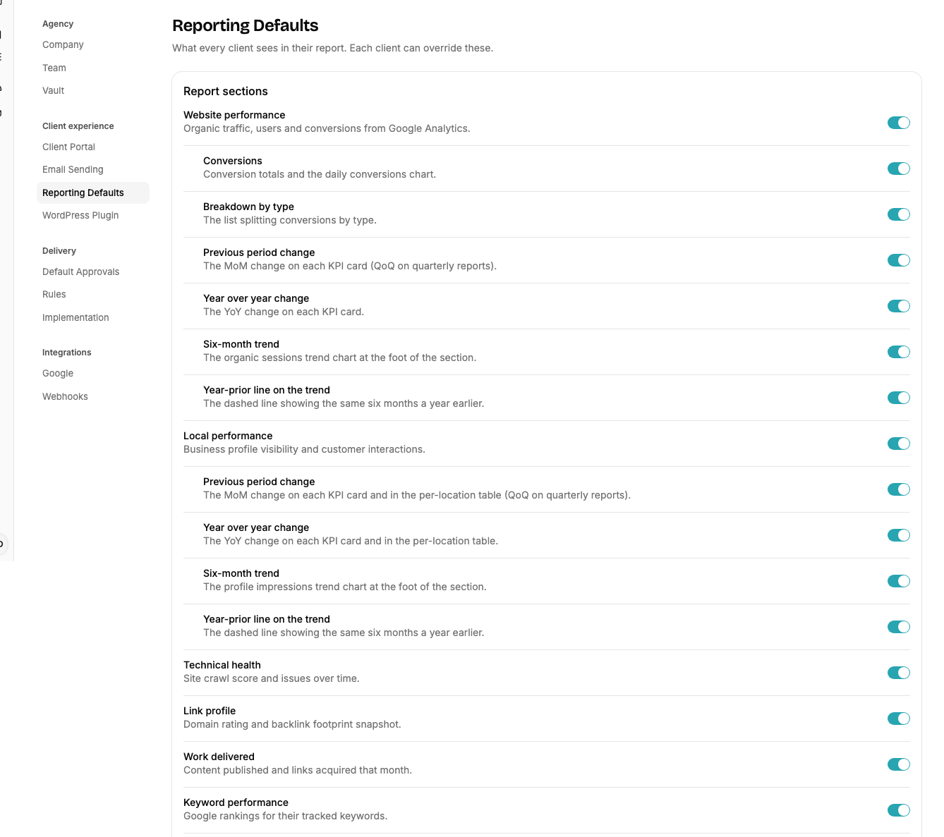 The Reporting Defaults tab in Workspace Settings, with a switch for each report section