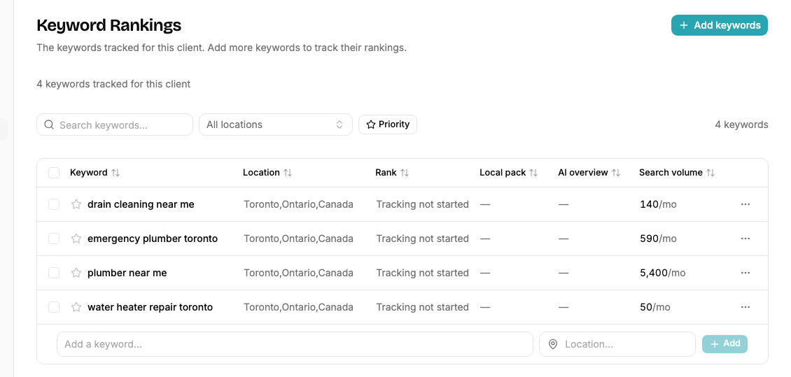 The Keyword Rankings table with the Rank column reading Tracking not started on every row
