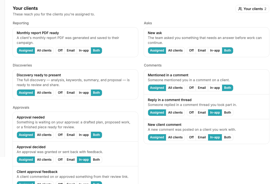 Client notification settings, each event with an Assigned or All clients choice beside Off, Email, In-app and Both