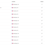 puroclean-casestudy-2-and-featured-1024x567